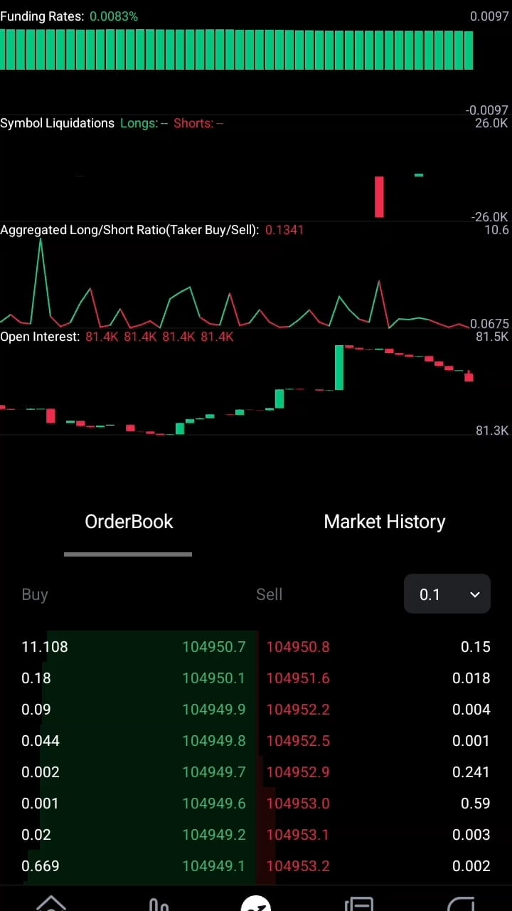Our real-time BTC to USD price update shows the current Bitcoin price as  $106,191 USD. Our most recent Bitcoin price forecast indicates that its  value will increase by 4.77% and reach 111260.40