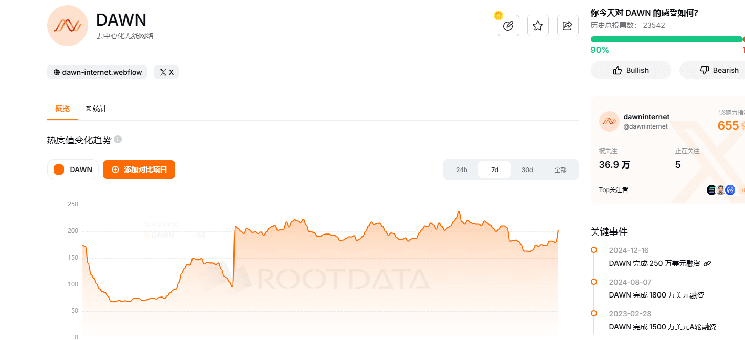 Nodepay单号2000+收益，一文盘点Depin所有零撸布局机会，干！ | 撸毛大地sur Binance Square