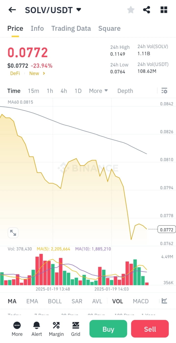 Exploring the Latest Trends in $SOLV USTD Coin: A | Mona_Lisa on ...