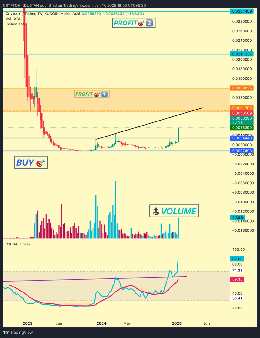 Alles über #xcnusdt: Aktuelle Nachrichten, Meinungen und Trends | Binance  Square