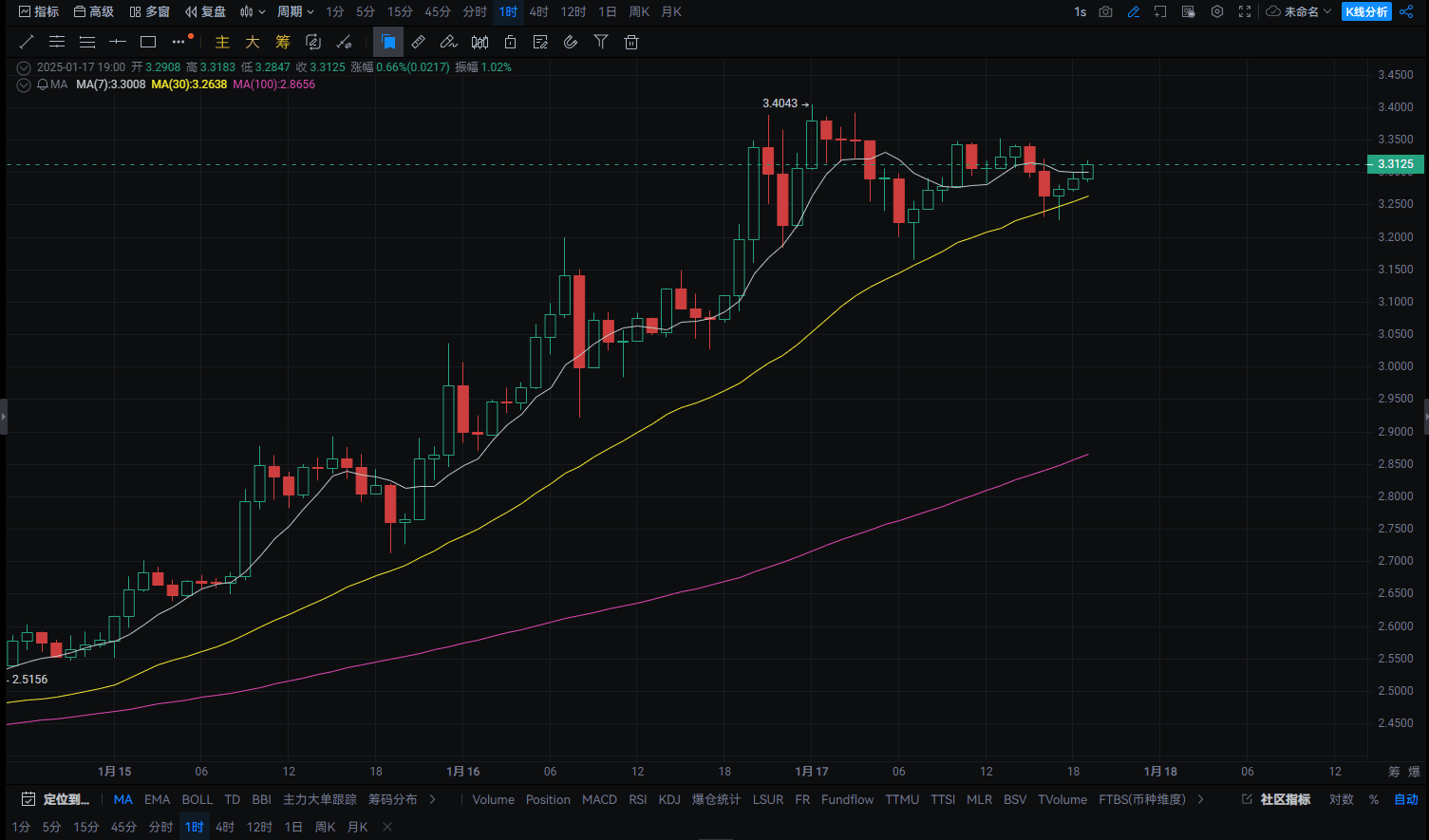 XRP Breaks Historical High! $5 or $10? What are the driving factors behind  this? | Web3方先生 on Binance Square