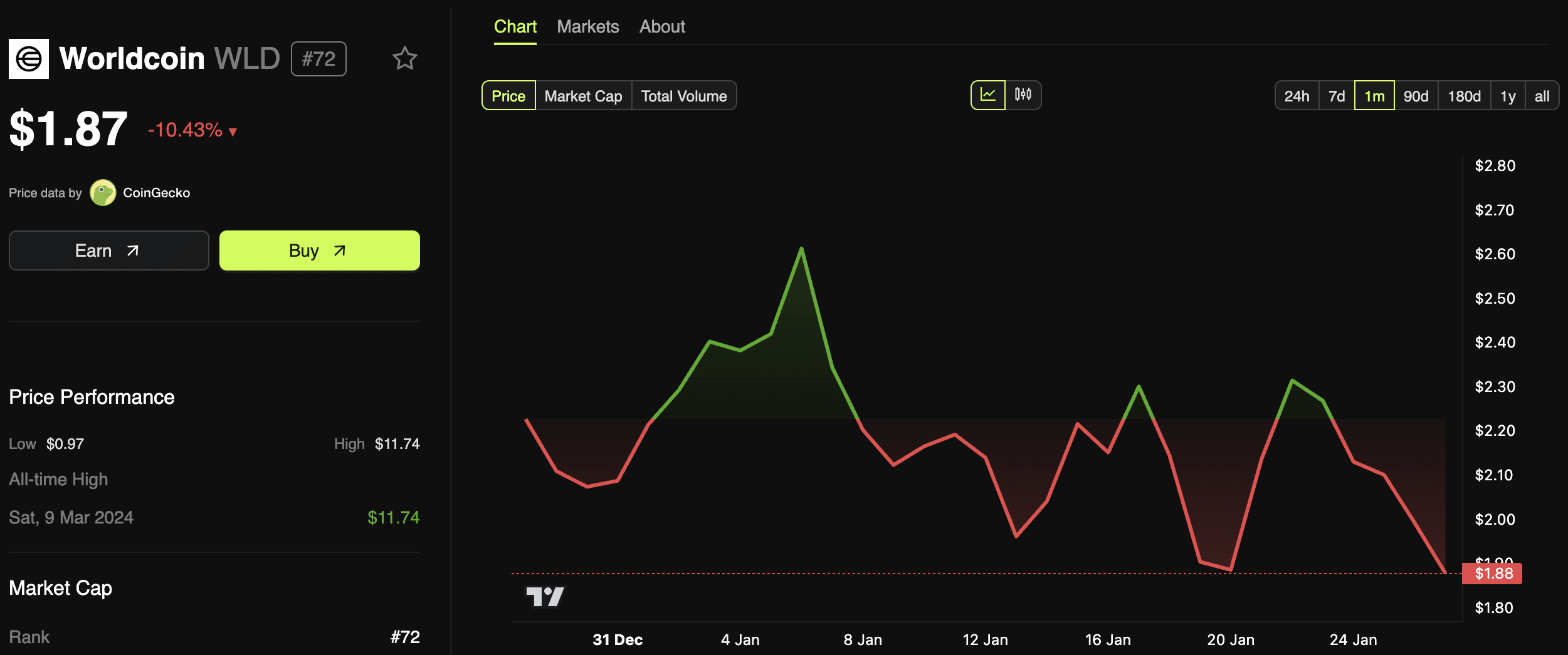 Humanity Protocol Plans Token Launch After Reaching $1.1 Billion Valuation  | BeInCrypto Brasil on Binance Square