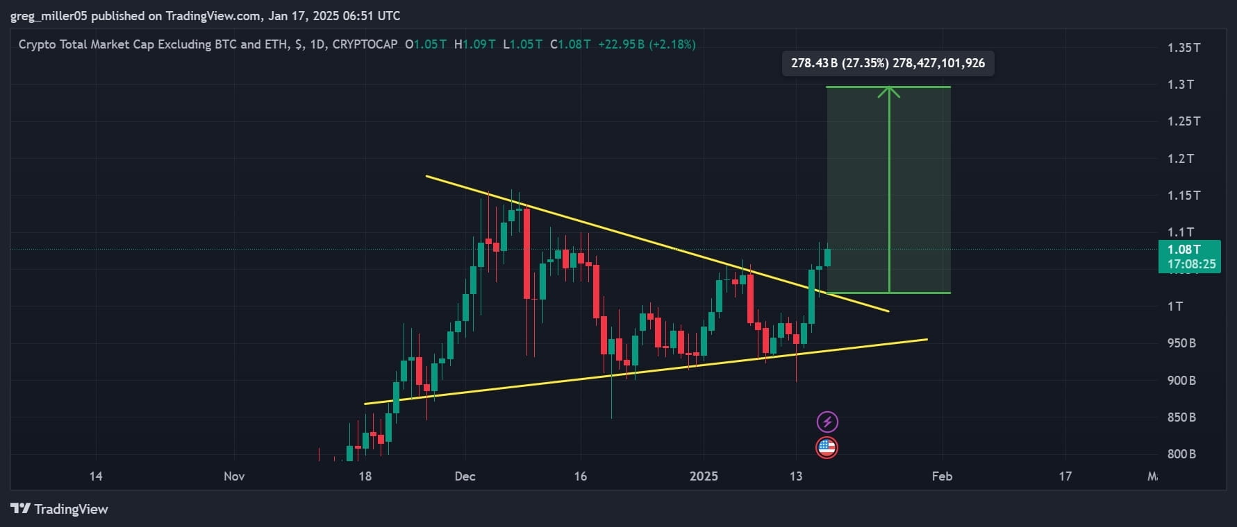 加密货币EUR 是Euro Coin (EURC) 的缩写，它是一种由欧元支持的稳定币。稳定币是一种加密货币，其价格| Crypto_Nerd发布于币 安广场