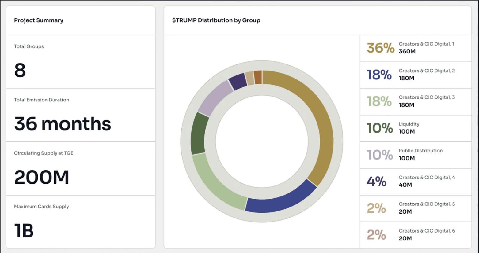 Trump Coin Price Prediction: Will It Reach $1000? | Elaouzi on Binance  Square