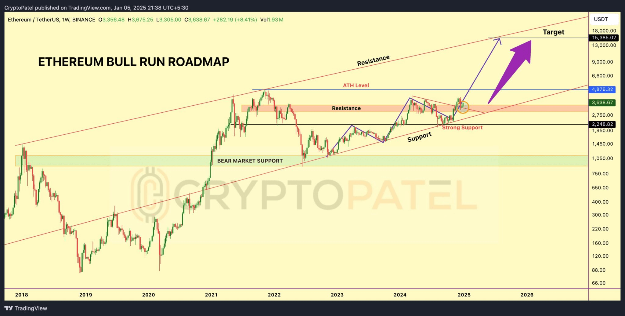 Podría Ethereum alcanzar los 10.000 dólares si pasa a formar parte de las  reservas nacionales de Estados Unidos? | Moon5labs en Binance Square