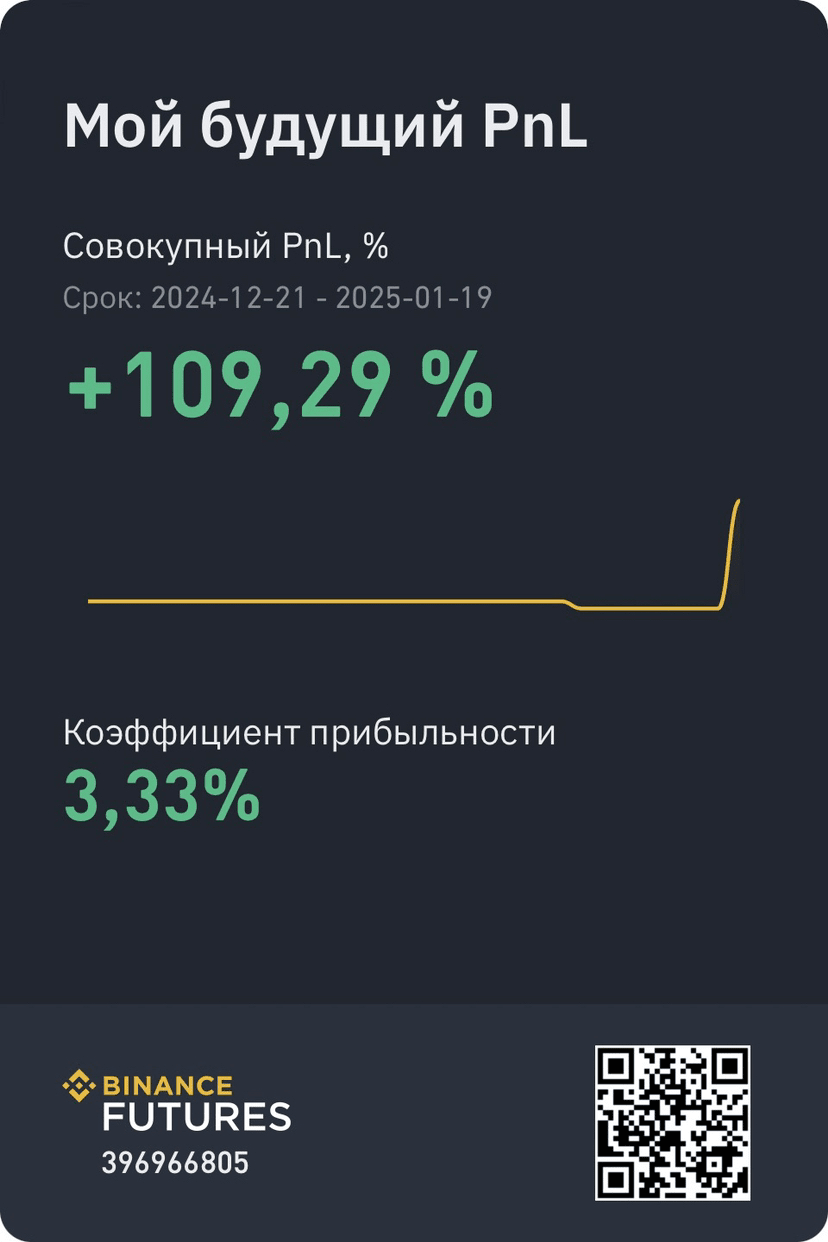 Overview of the TRUMP coin | Vse_besit on Binance Square