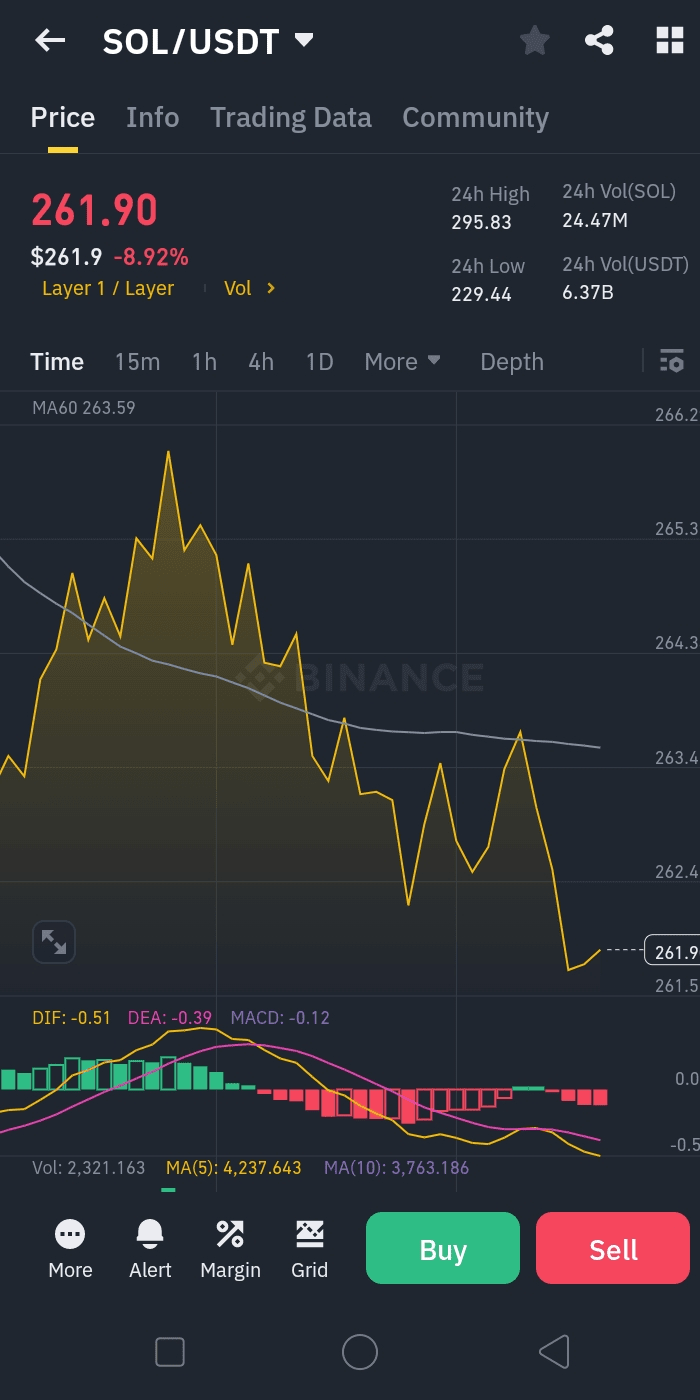 🚨 SOLANA-INHABER, KEINE PANIK! 🚨 | VOLATILITY KING auf Binance Square