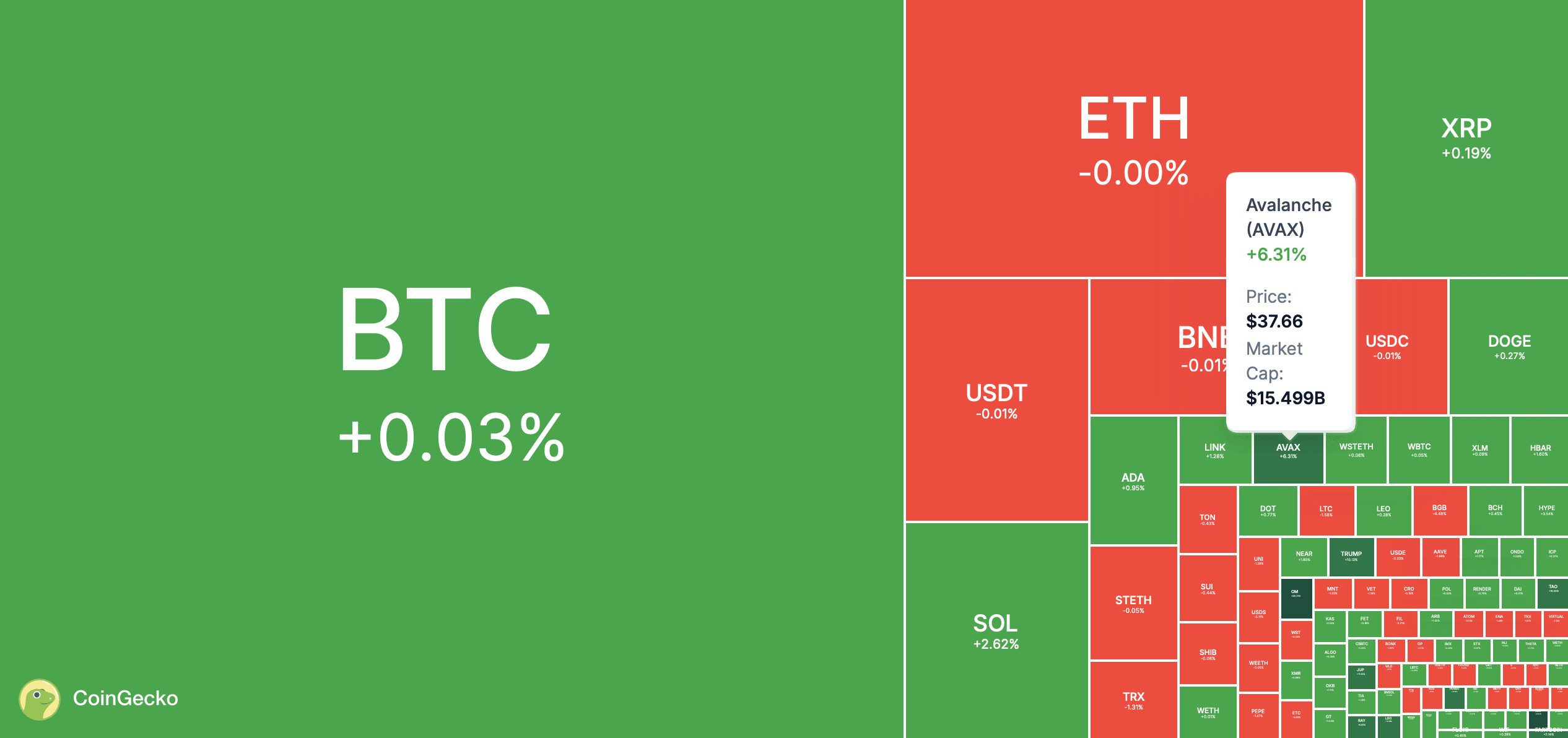 Is AVAX Ready to Skyrocket by 90%?! | QuantumHasher on Binance Square