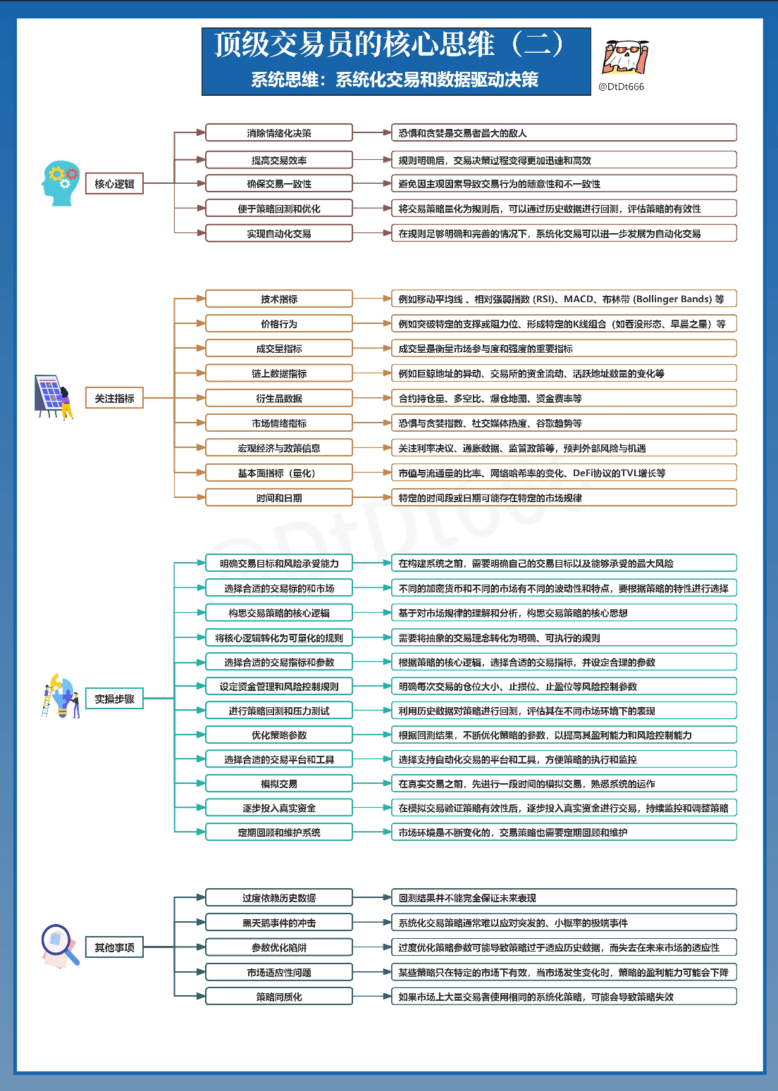 一文看懂頂級交易員的核心四維（2）交易系統思維，實現可持續的盈利。 | 幣安廣場上的看不懂的sol