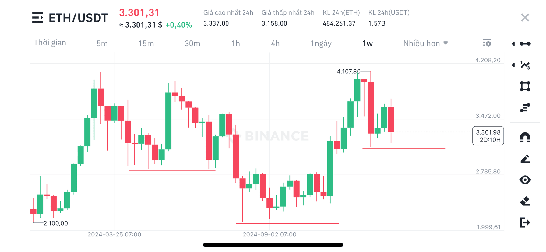 Ethereum is forming a very large head and shoulders pattern. | Chart ...