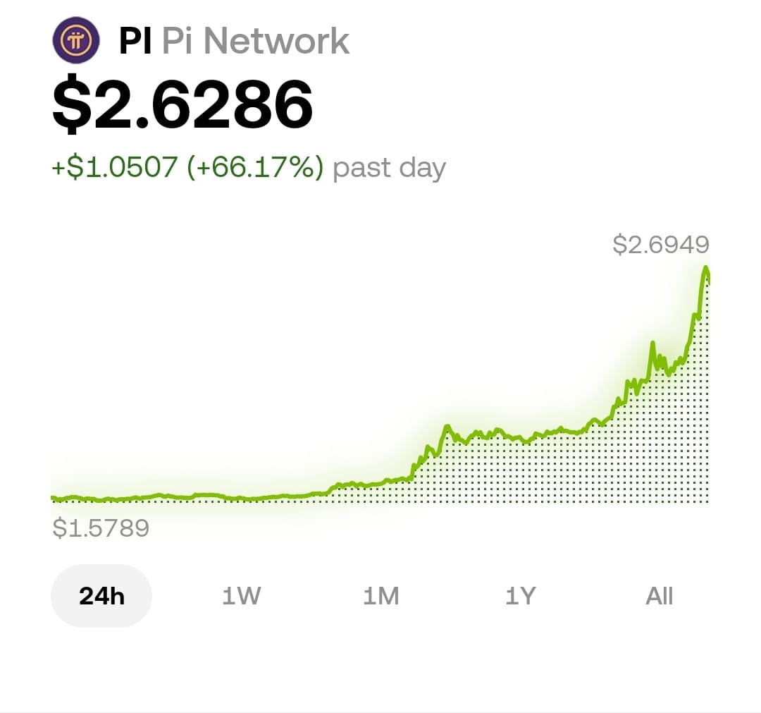Pi Network Breaks New Ground as Florida Businesses Start Accepting PI Coin  | BeInCrypto Global on Binance Square