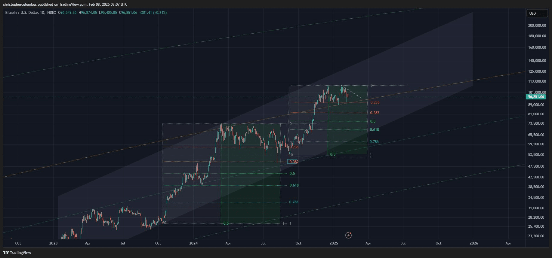 Is the worst adjustment for Bitcoin about to come? Analyst who predicted  the 2021 crash gives a warning | Crypto北上 on Binance Square