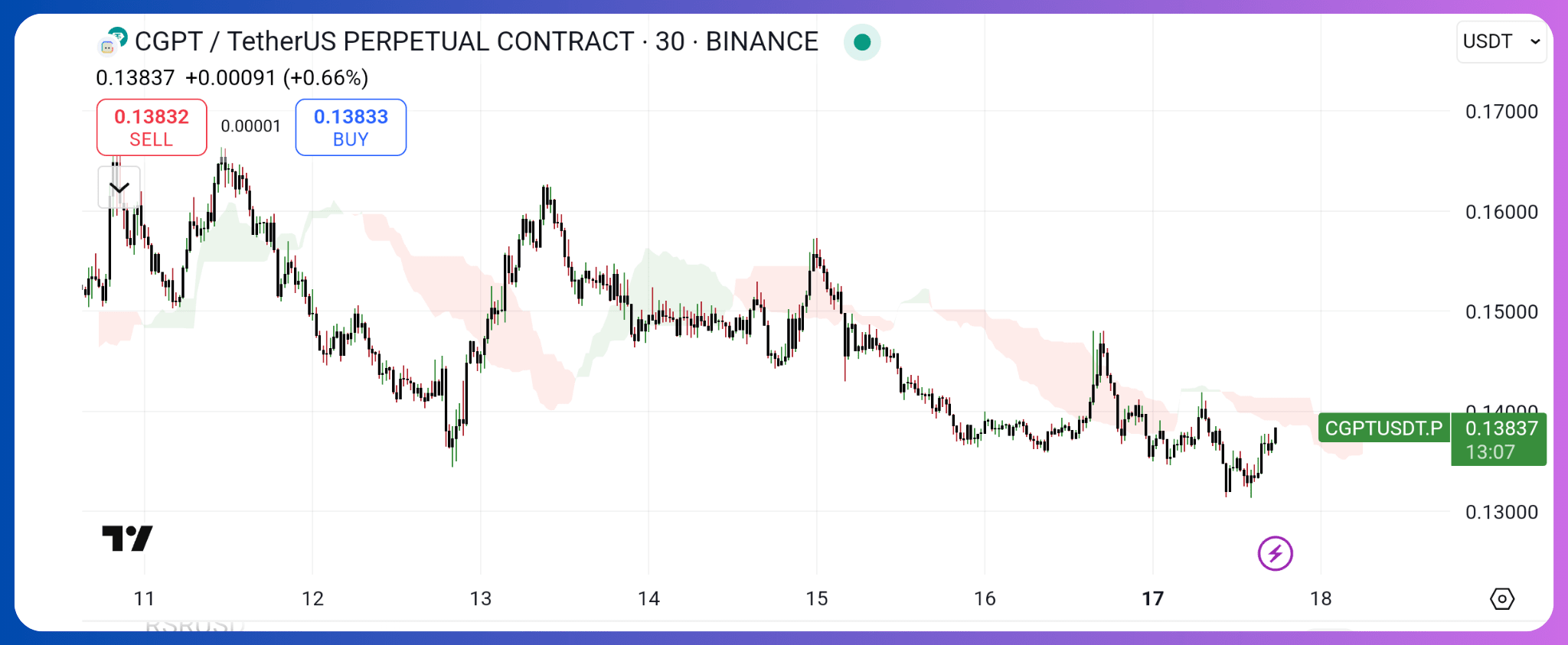 TOP 5 AI AGENTS TOKENS TO BUY IN 2025 | Techandtips123 on Binance Square