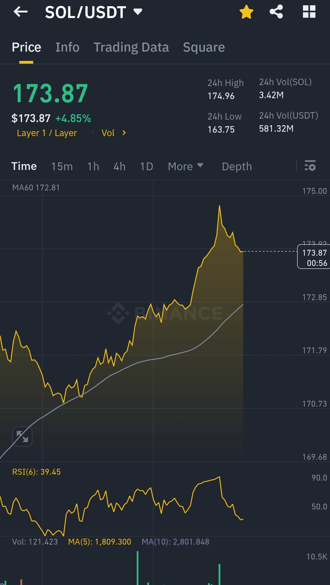 Lanzamiento de Tokens de $2 Mil Millones de Solana: ¿Montar la Olas o Salir  Ahora? | DoctorCrypt en Binance Square