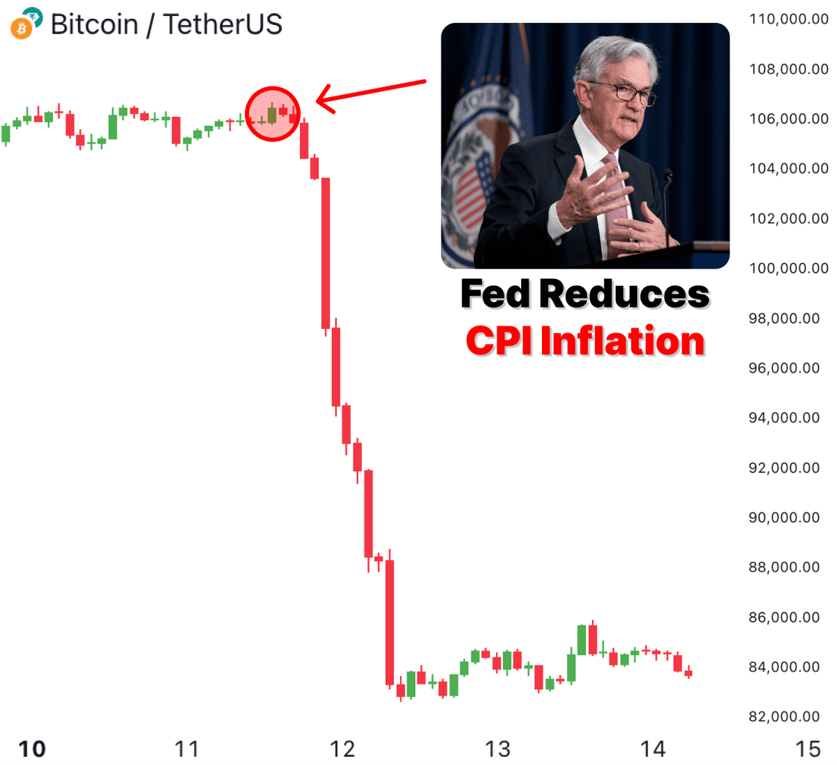 Bitcoin e Alts rimbalzeranno nei prossimi giorni, ecco il motivo del calo...  | Ram of Crypto su Binance Square