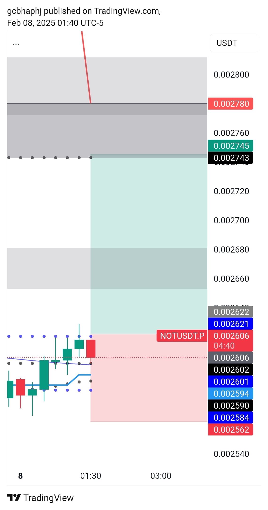 Latest #notusdt🚨 News, Opinions and Feed Today | Binance Square