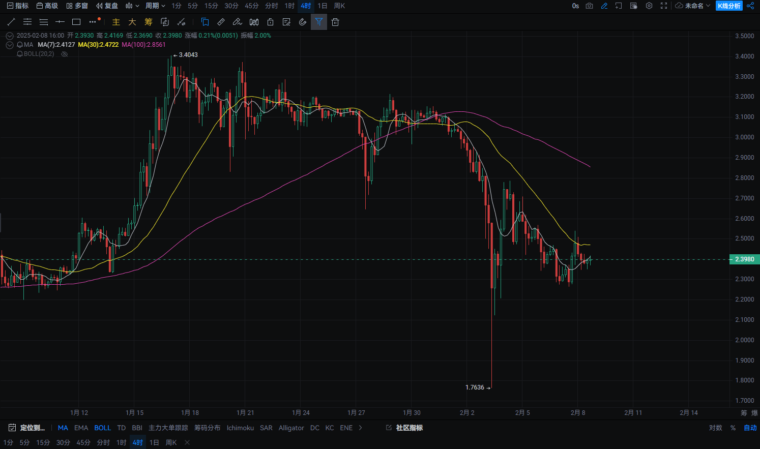 Nivel 5! ! ! XRP podría convertirse en una moneda de reserva de EE. UU., un  gran logro | 加密老周 en Binance Square