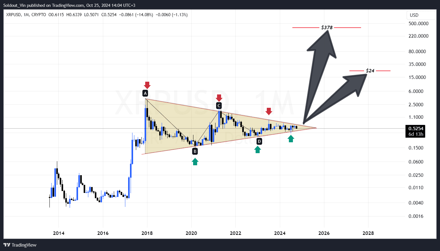 🚀 專家預測XRP 在未來10 年內可能達到100-1000！以下是您需要了解的內容！💰 | 幣安廣場上的VOLATILITY KING