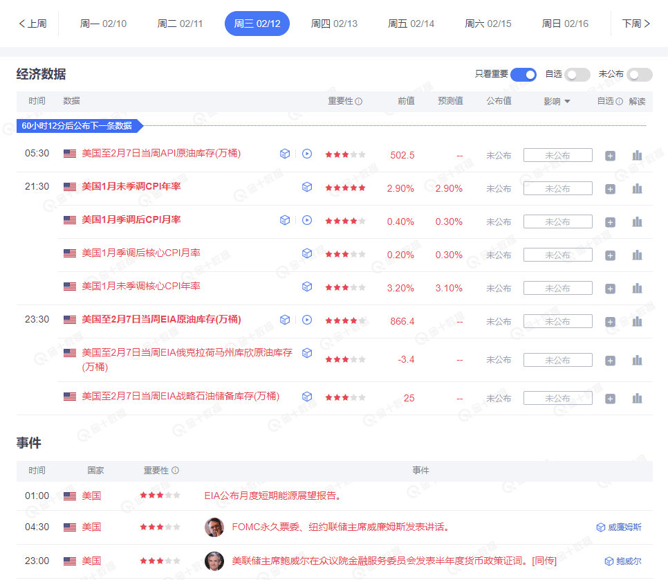 下周值得关注的经济事件：美国CPI 和PPI 报告、鲍威尔的证词或将决定加密货币市场的走势！！！ | Crypto 教父发布于币安广场