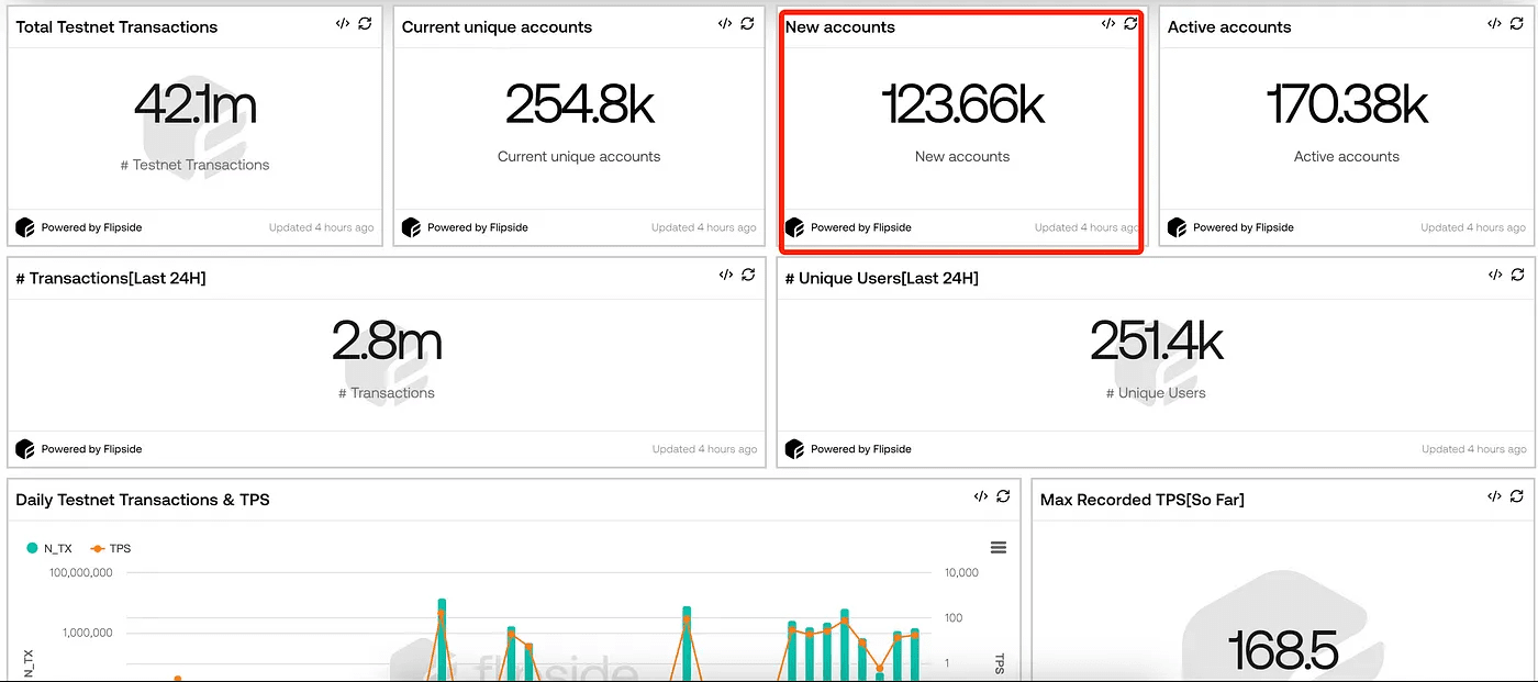 25年最大のエアドロップMonad、完全エアドロップガイド（内容はすべてのポイントを網羅） | 加密狗 － Binance Square