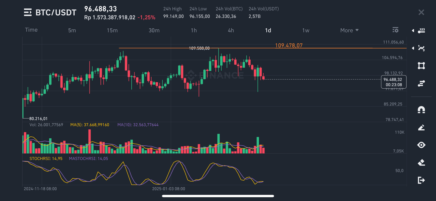 What is Support and Resistance in Crypto Trading? | Yoga Arsana on Binance  Square