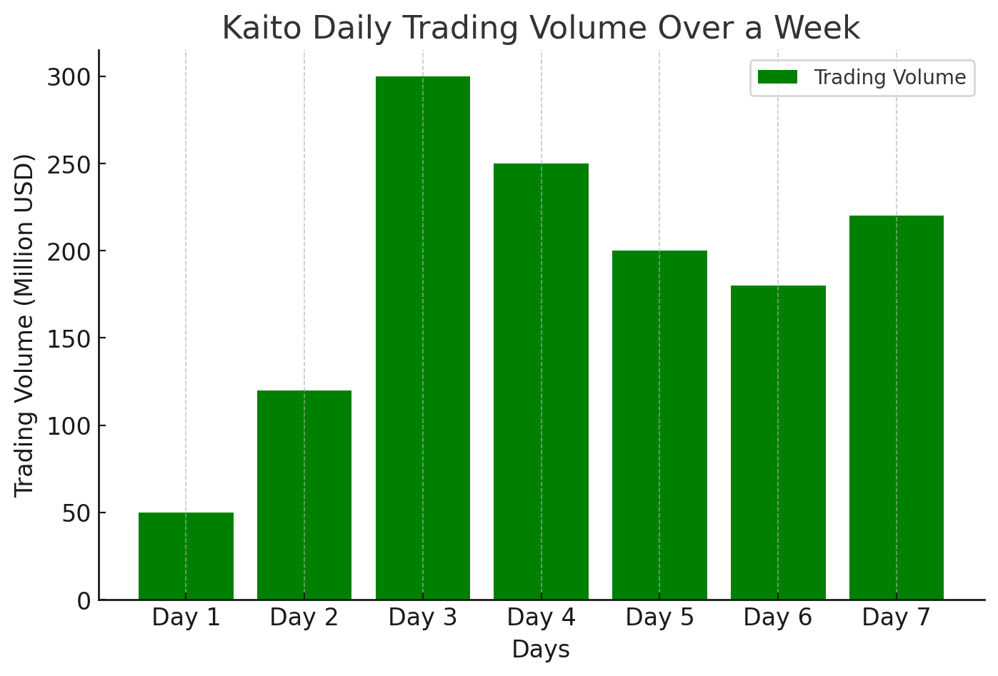 Definición y explicación de Kaito | El-Agaty en Binance Square