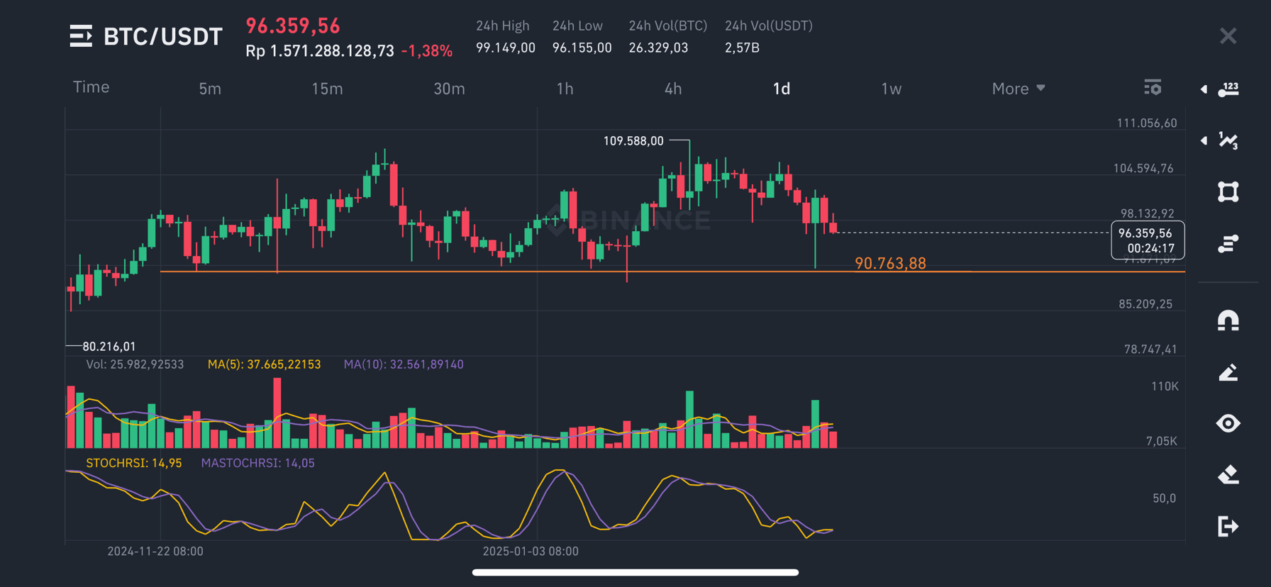 What is Support and Resistance in Crypto Trading? | Yoga Arsana on Binance  Square
