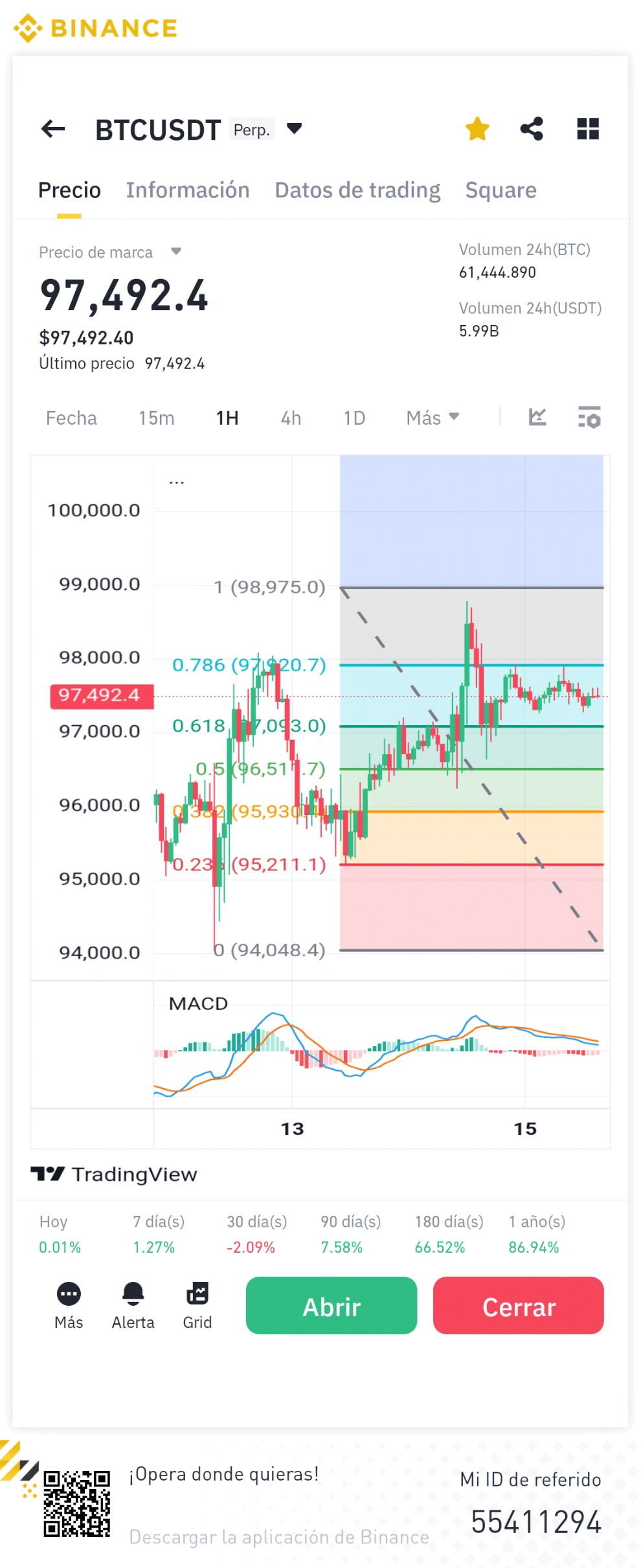 Revealing How To Use The Fibonacci Sequence On $BTC | ANFELIA_INVESTMENT on  Binance Square