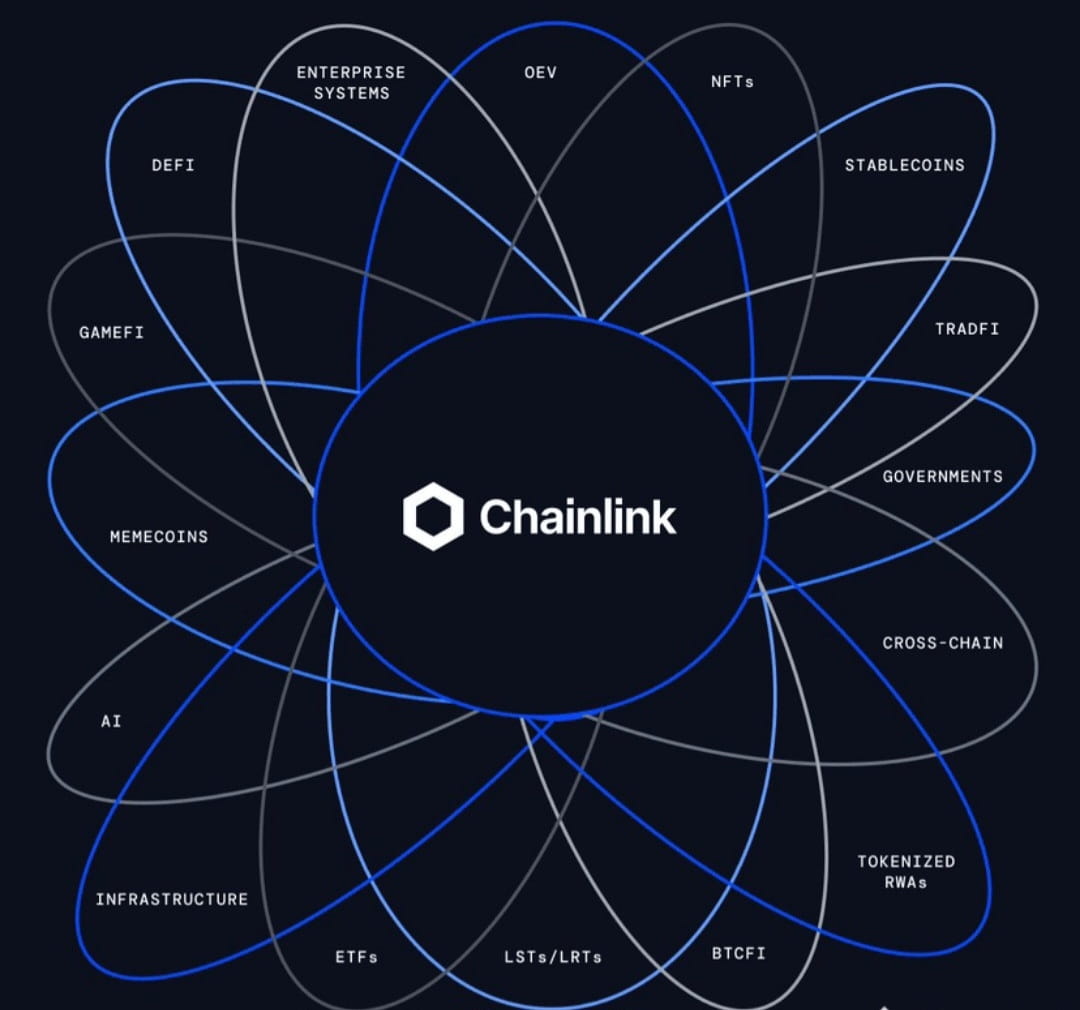 Why Chainlink is more expressive and consistent than Uniswap | Salladinu on  Binance Square