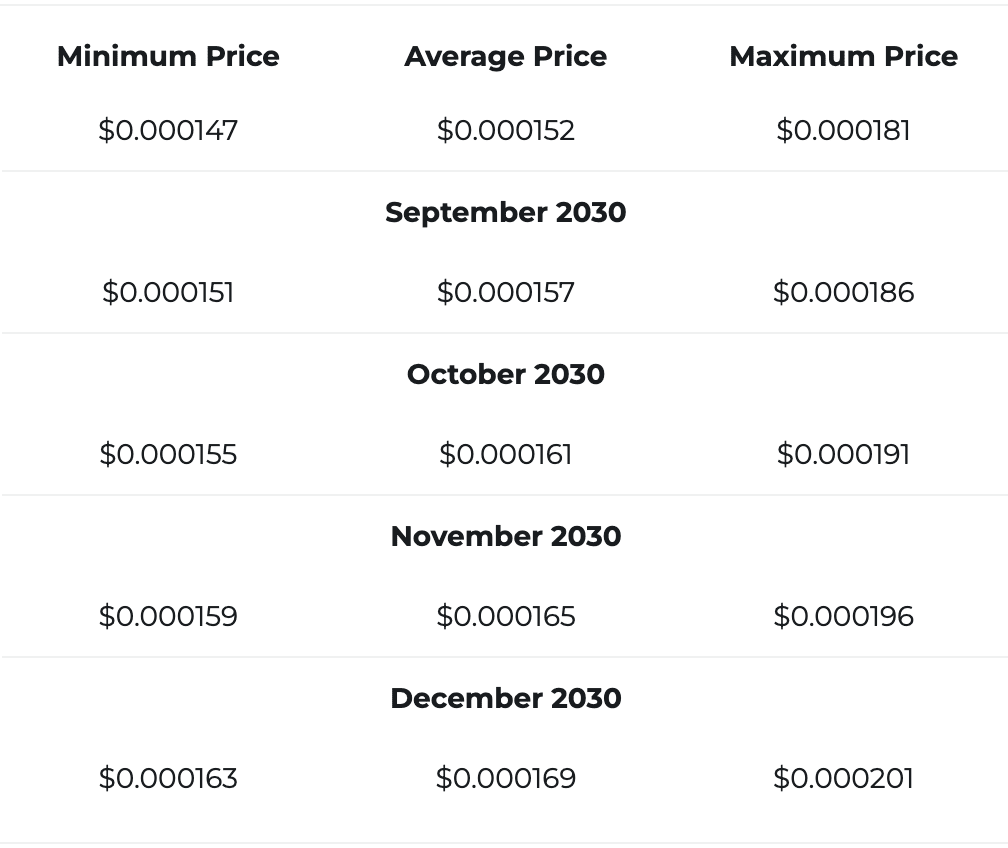 🐶 柴犬：現在投資100 只到2030 年可以產生什麼收益🚀* | 幣安廣場上的VOLATILITY KING