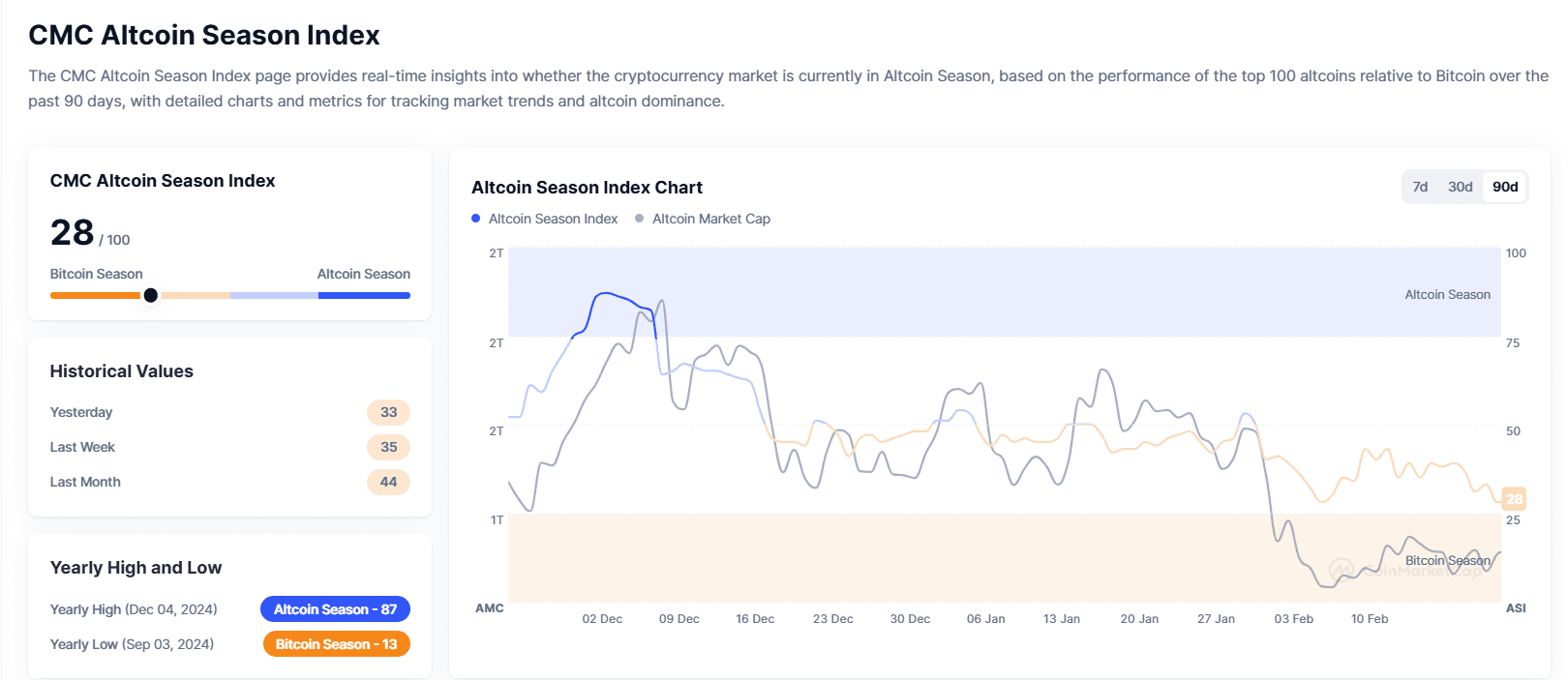 Altcoin performance vs bitcoin (81) 사진