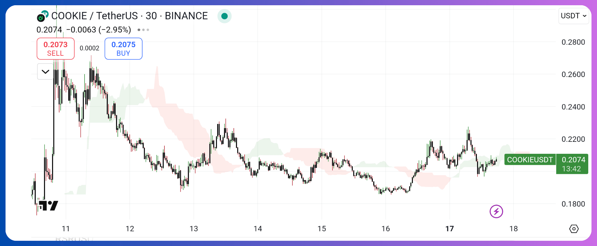 TOP 5 AI AGENTS TOKENS TO BUY IN 2025 | Techandtips123 on Binance Square