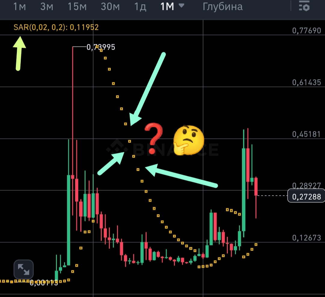 加密貨幣中的SAR 是什麼？ 📊🚀 | 幣安廣場上的DIZcrypto
