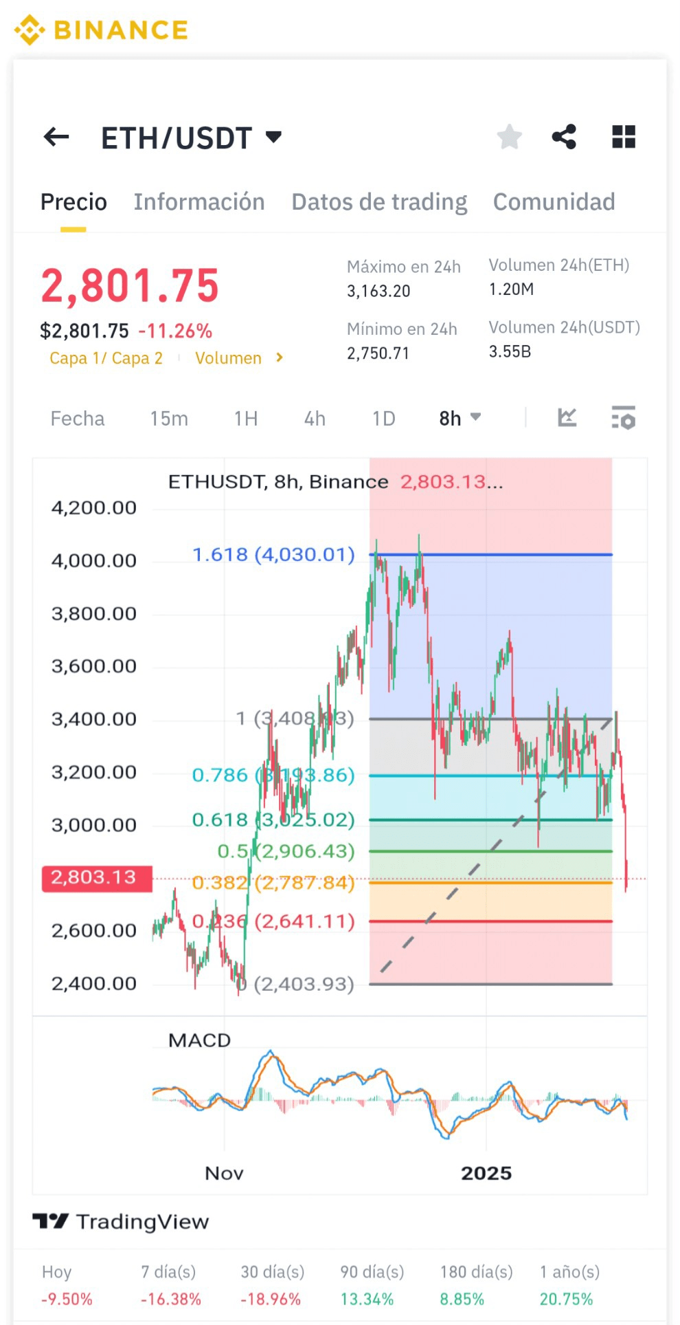 How to trade ethereum (92) foto