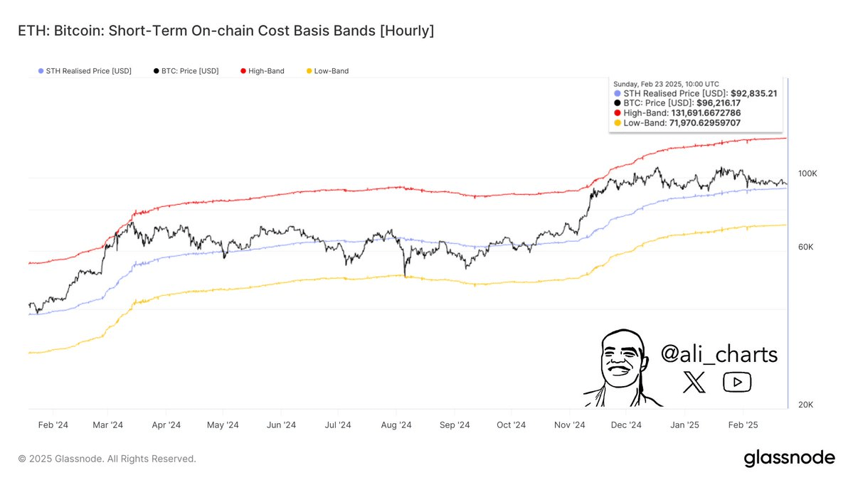 比特币崩溃的延续还是即将复苏？📉📈 | VOLATILITY KING发布于币安广场