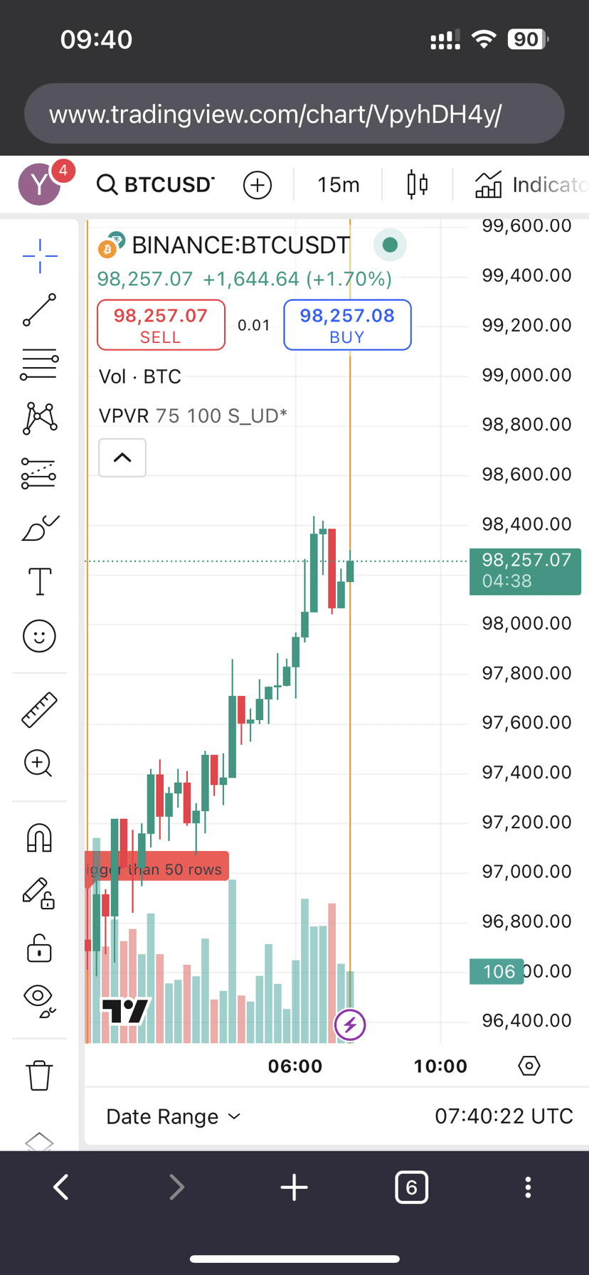 Trading using the Wyckoff Method: A Complete Analysis with Trade Examples |  Vse_besit on Binance Square