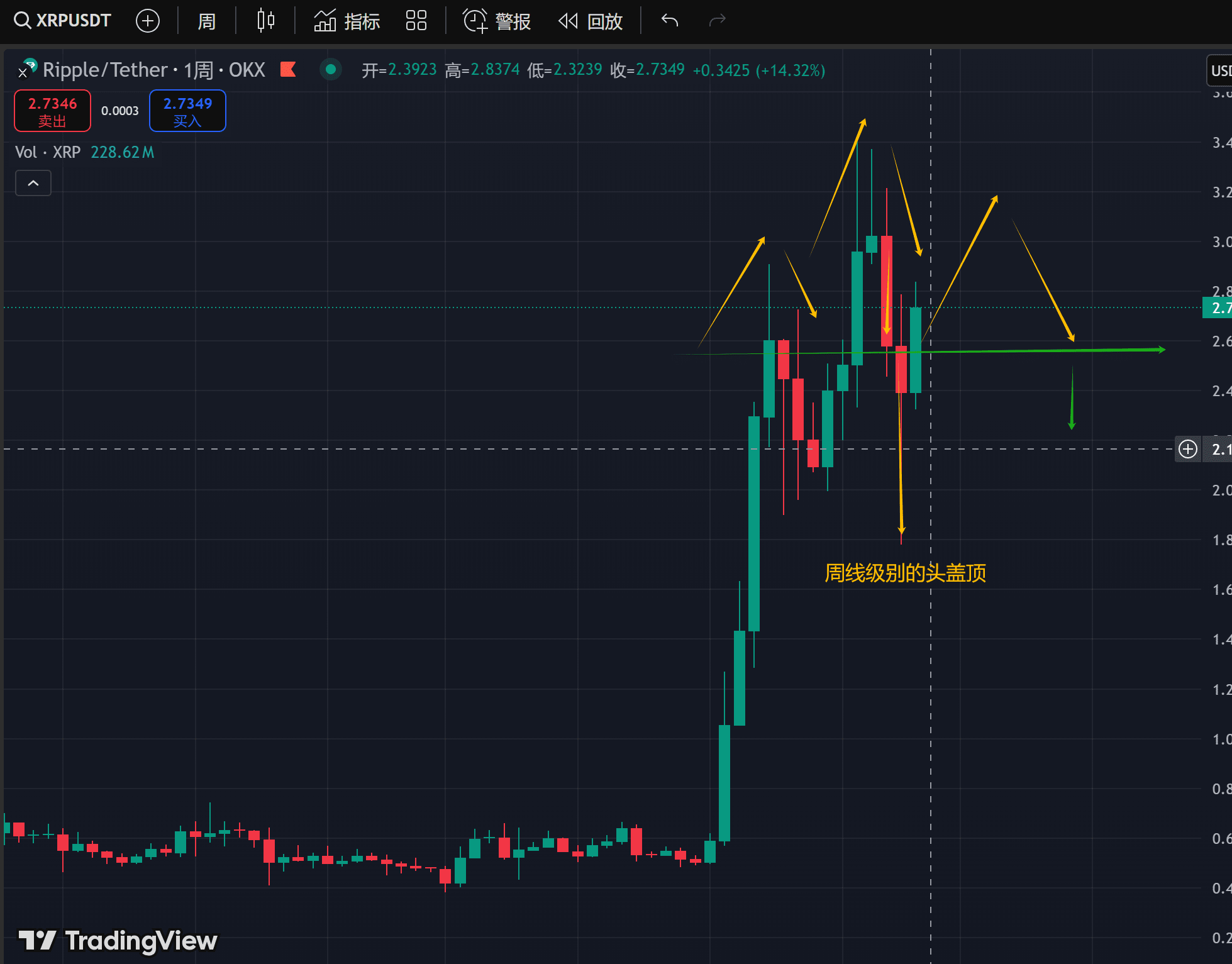 XRP should be observed cautiously. | 从天而降的金元宝 on Binance Square