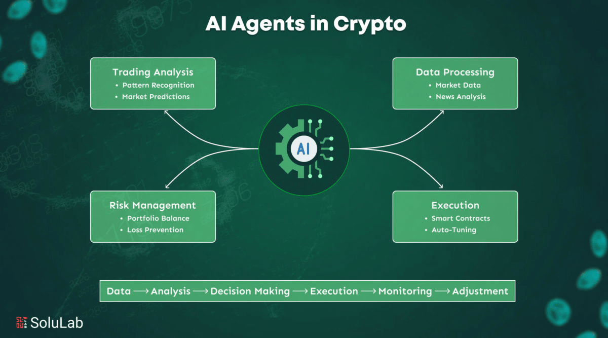 TOP 5 AI AGENTS TOKENS TO BUY IN 2025 | Techandtips123 on Binance Square