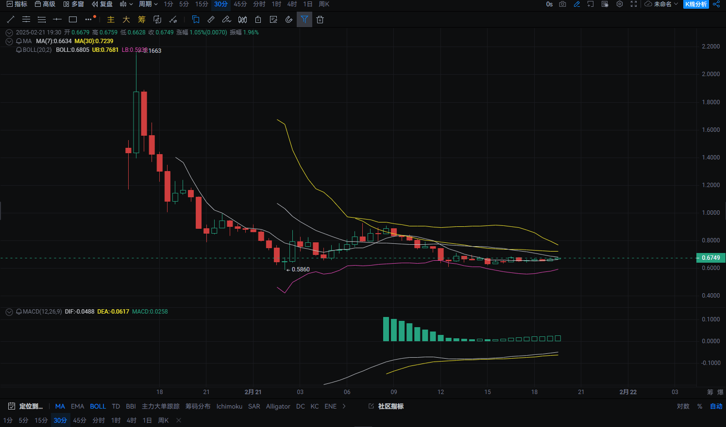 Pi Network 1950 億美元估值面臨流動性危機！！！Pi 幣將何去何從？ | 幣安廣場上的加密老周