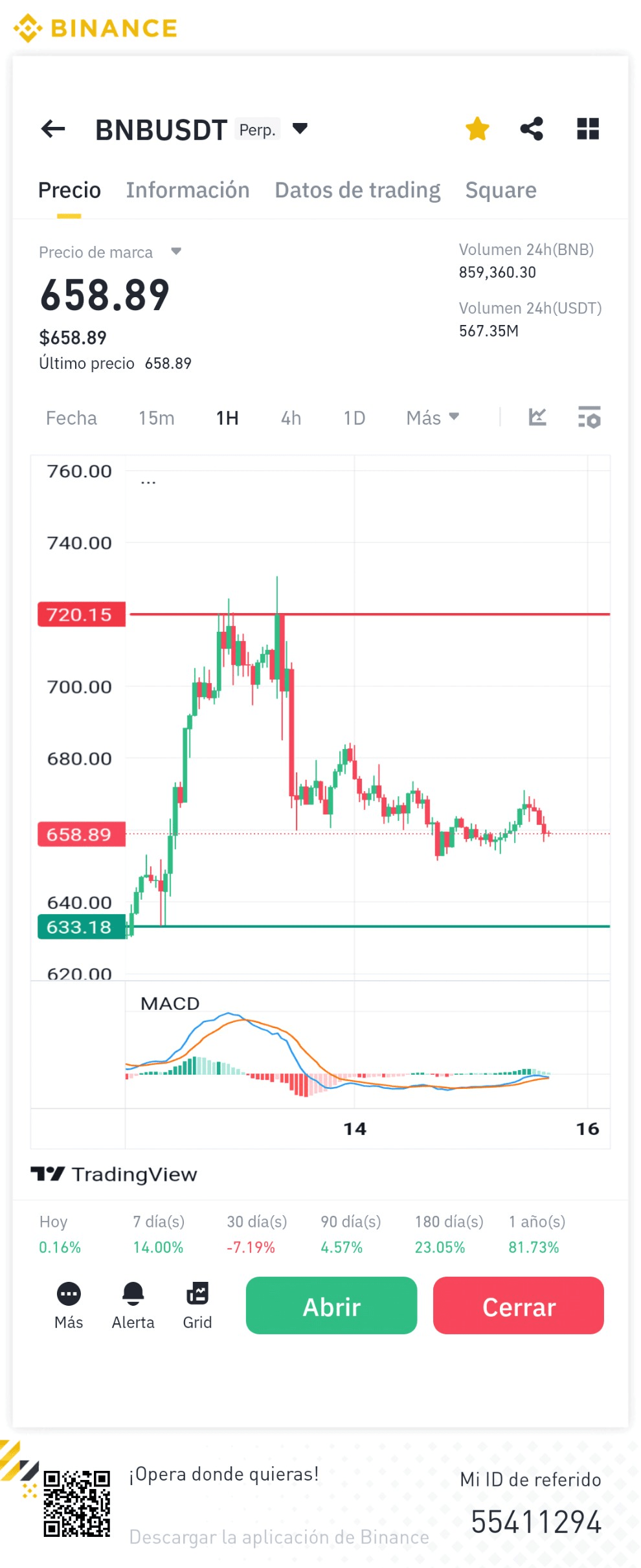 BNB (Binance Coin) Technical Analysis - Professional Perspective |  ANFELIA_INVESTMENT on Binance Square