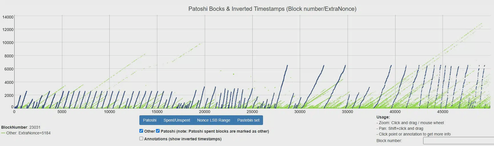 Arkham reveals wallets of Satoshi Nakamoto, creator of Bitcoin, with R$627  billion | Alex Guimarães on Binance Square