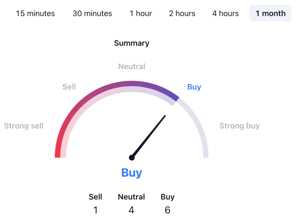 PEPE Price Prediction: PEPE USDT Technical Analysis