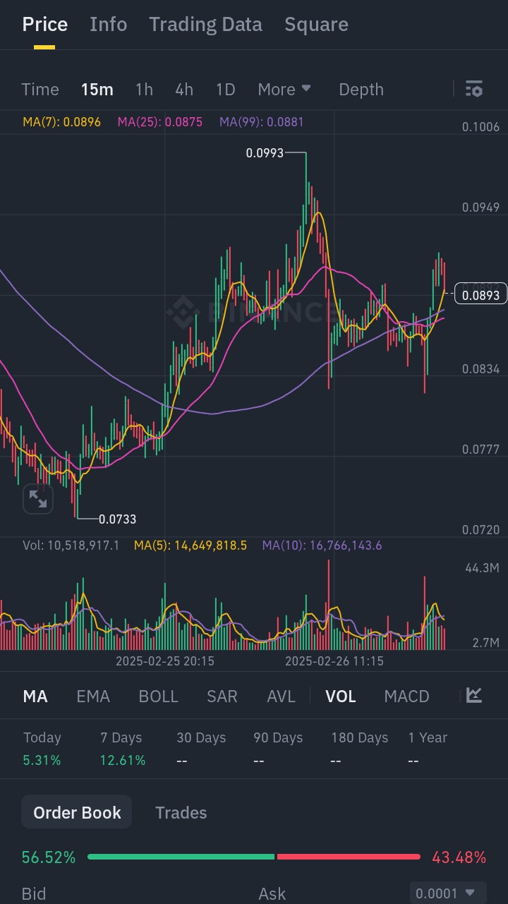The Biggest Rug Pulls in Crypto History | Hedge Initiative on Binance Square