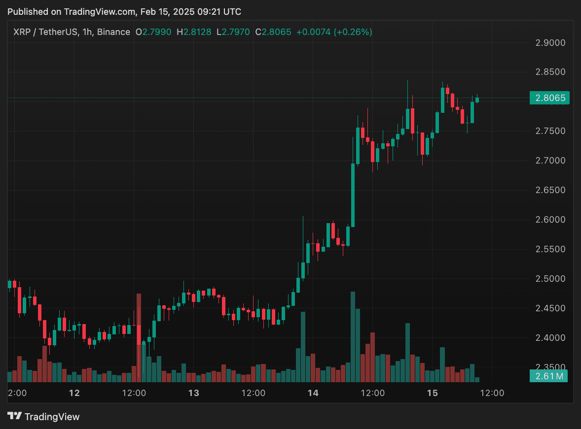 Expert reaffirms XRP price target of 100 dollars | Tạp Chí Bitcoin on  Binance Square