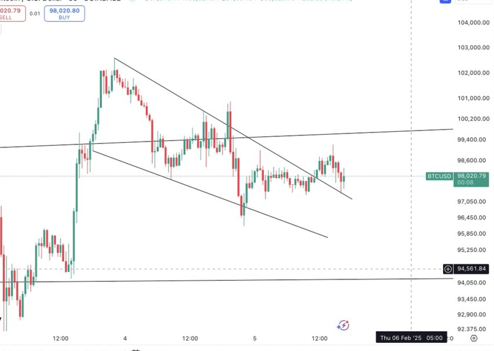 加密货币历史上最大的崩盘过后，比特币(BTC) 的价格终于触底了吗？🤔🚨 | VOLATILITY KING发布于币安广场