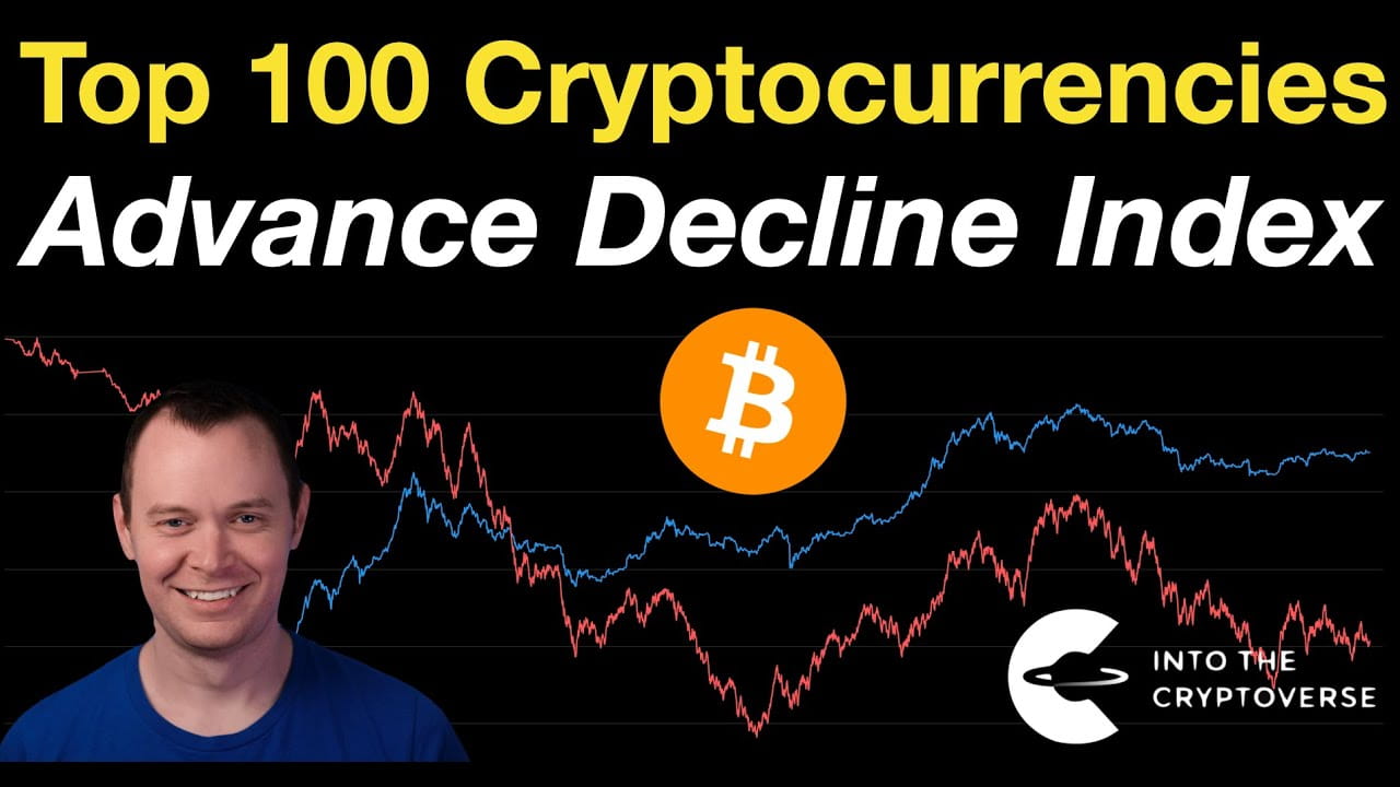 Top 100 Cryptocurrencies: Advance Decline Index | Benjamin Cowen on Binance  Square
