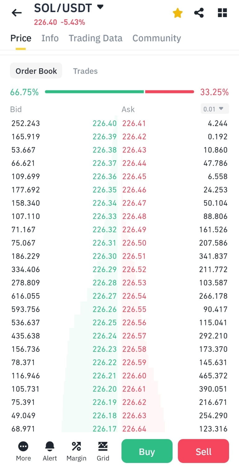 The Crypto Journey of Ahmed | Keena Solie suPV on Binance Square