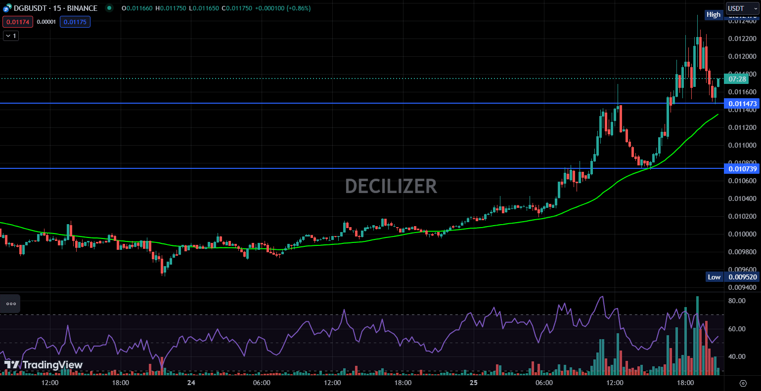 What time does the bitcoin market close? The day begins at | Zachmoon on  Binance Square