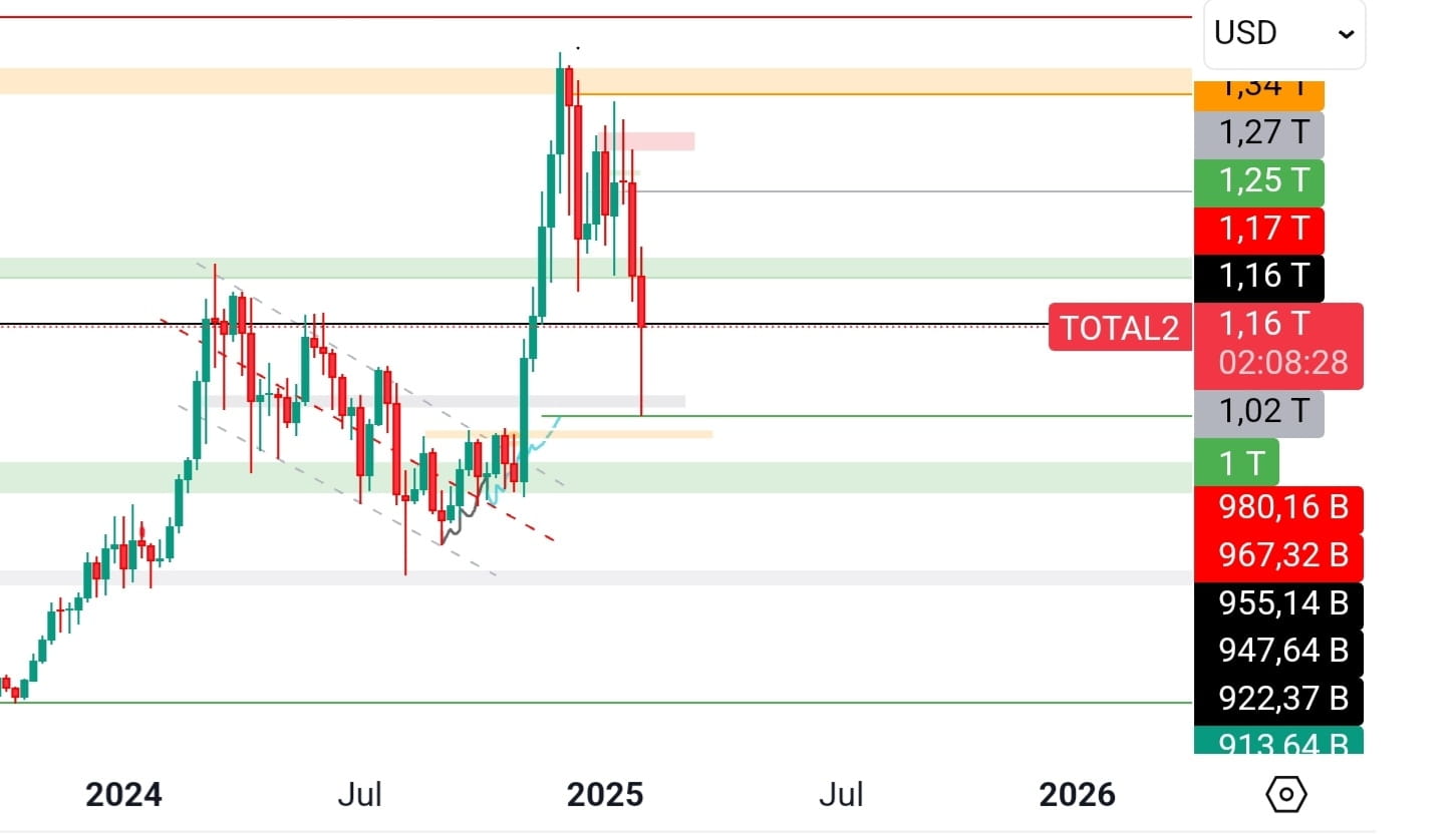 The Whale Attack | Roquas on Binance Square