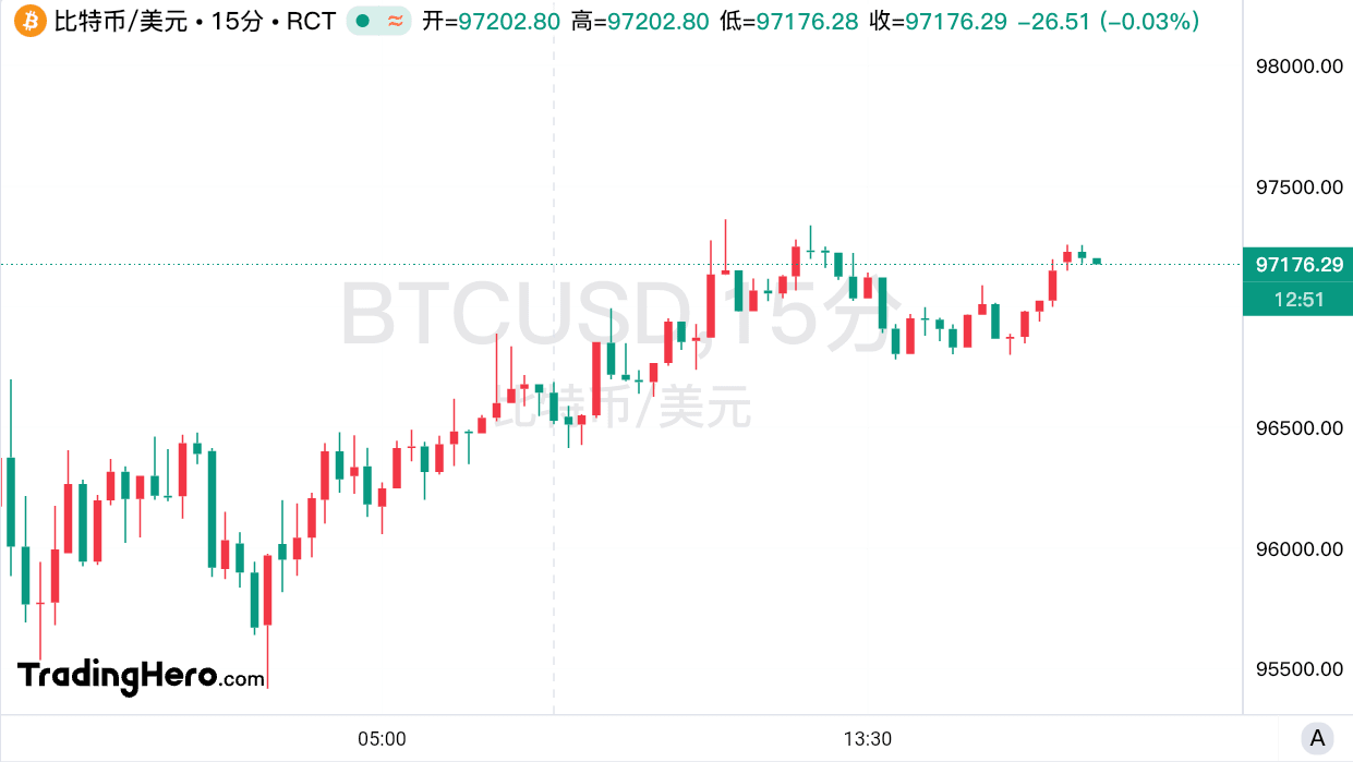 Schlechte Nachrichten, Bitcoin wird 